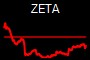 ZETA